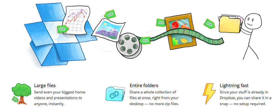 DropBox