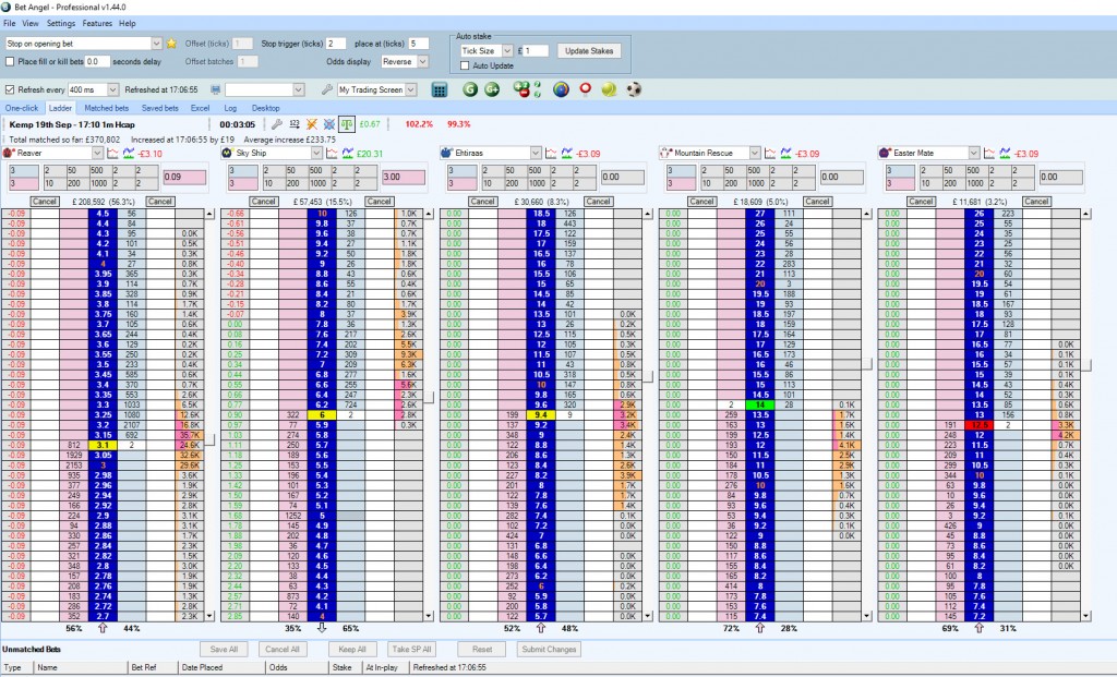 67 Profit Betfair Trading