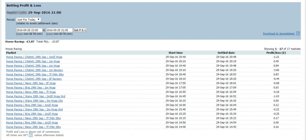 Day 11 Profit and Loss