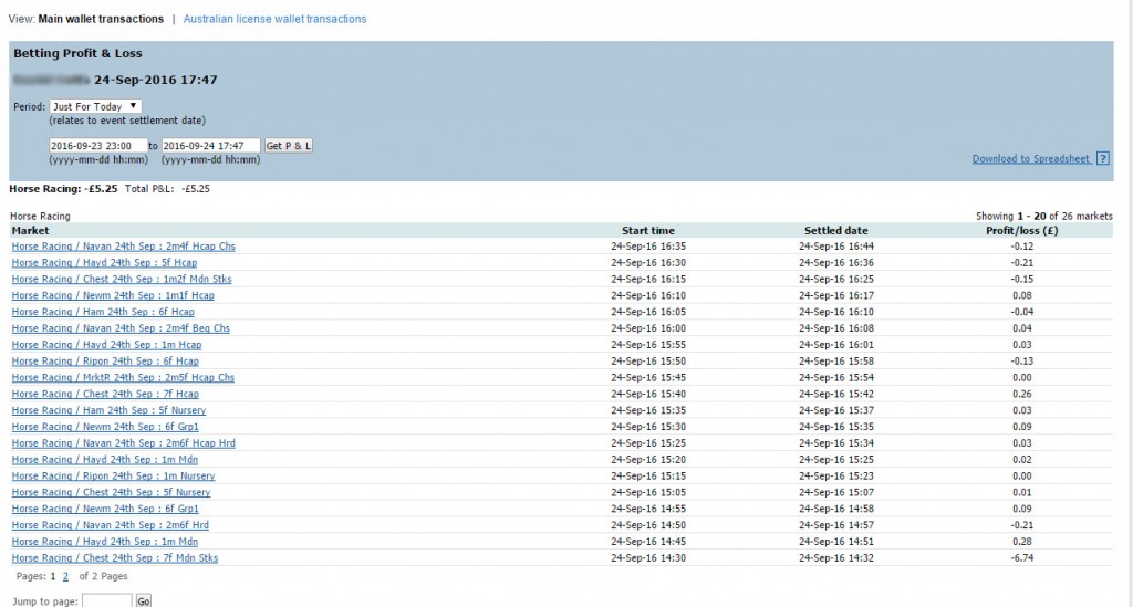 Day 9 Profit and Loss