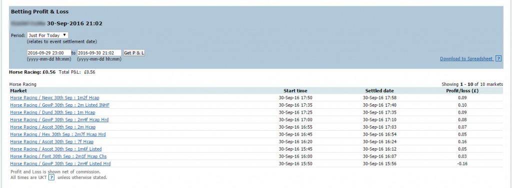 My First Profitable Day
