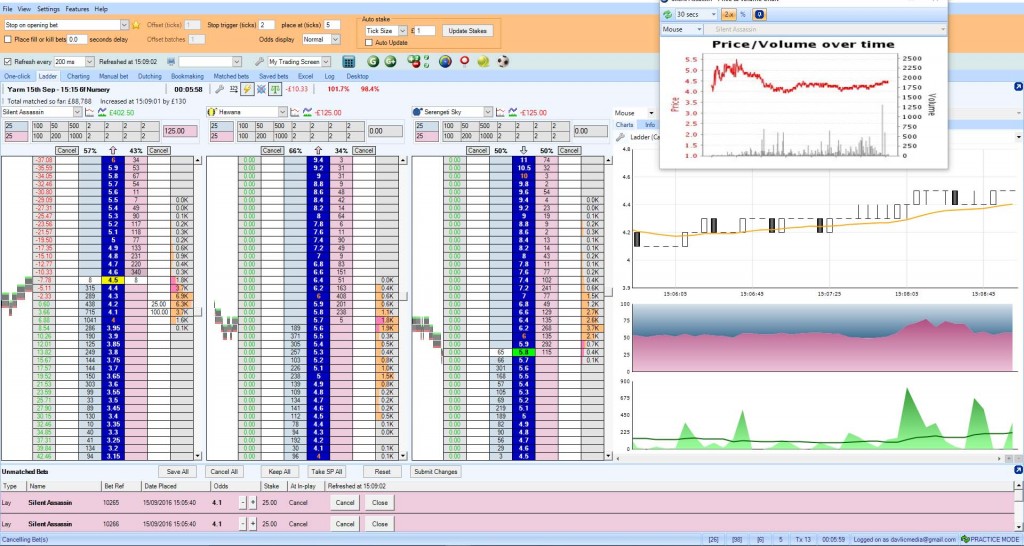 Scalping for Profit