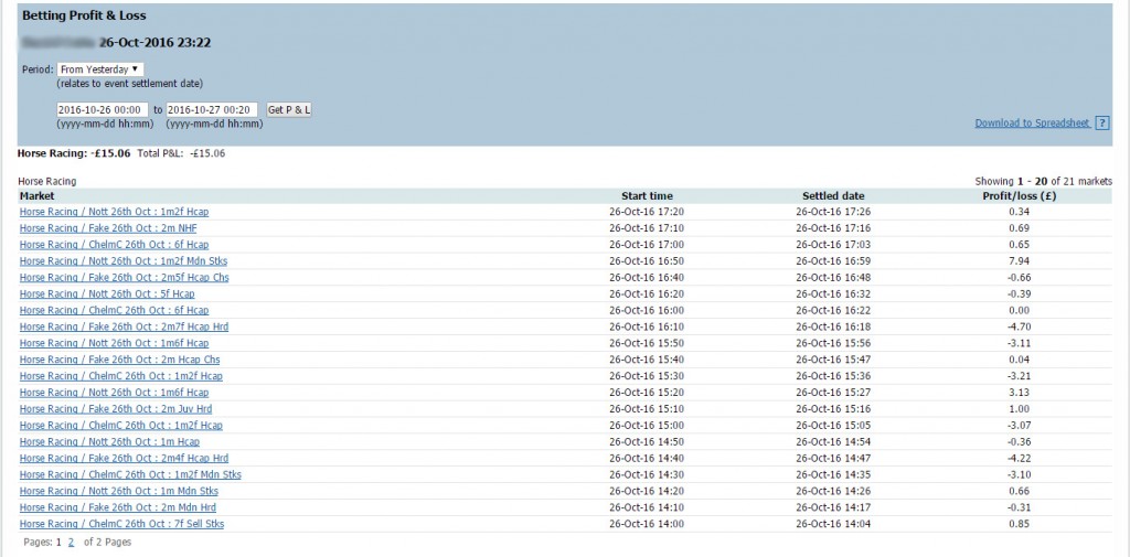 Todays Profit and Loss
