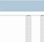 Todays Profit and Loss