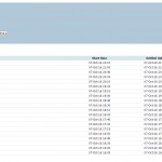 Profit and Loss for Today's Trading