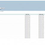 Todays Profit and Loss