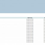 Betfair Horse Profit