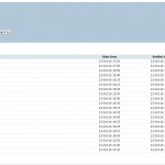 Todays Profit and Loss