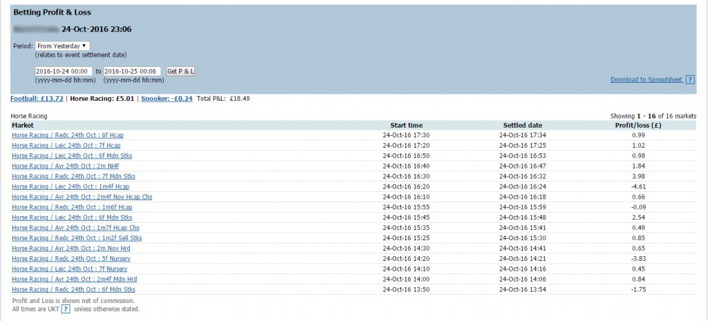 A Nice Profit For Today