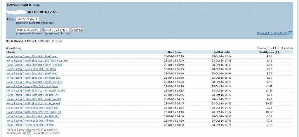 My First Ever 3 Figure Day Trading The Horse Markets