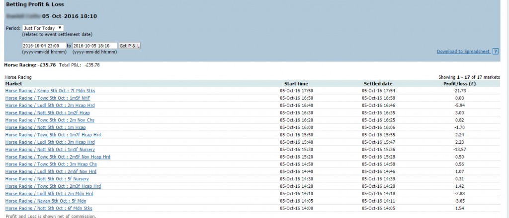 A terrible Day With Huge Losses